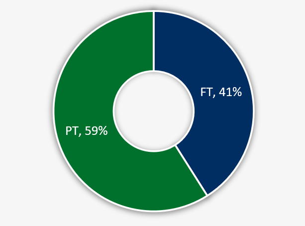 FT/PT