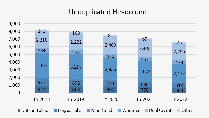 Headcount