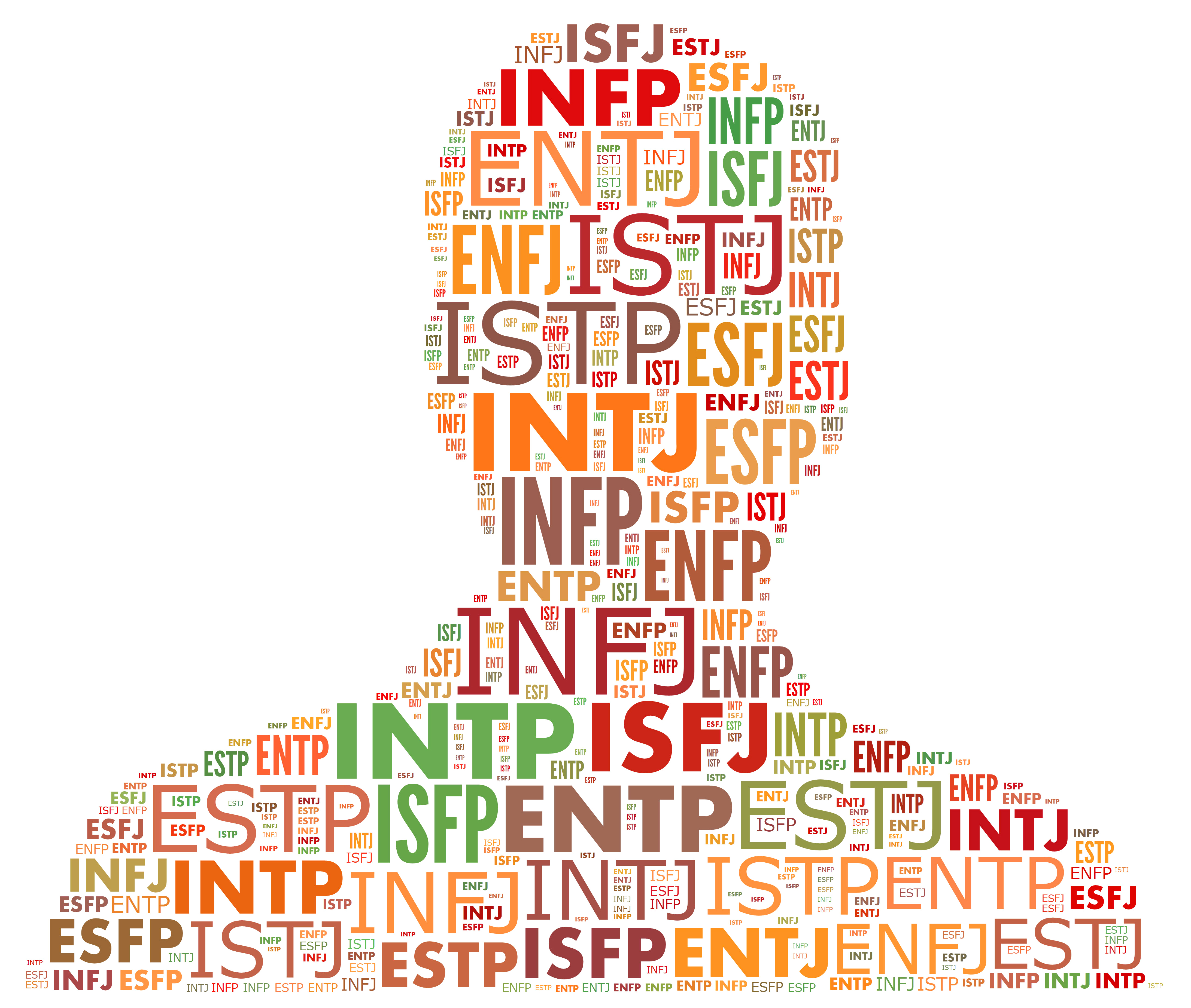 Myers Briggs personality assessment graphic