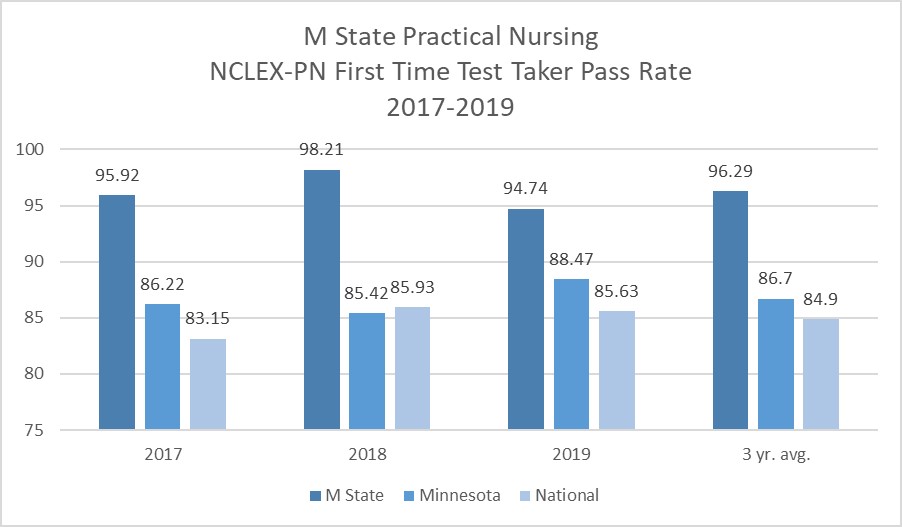 Nursing M State